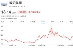 软银新财季净利超预期 英特尔投资贡献82亿美元亮眼回报