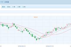 港股震荡走升 联想再鼎等多股创历史新高