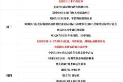 一周展望：美联储纪要携手PMI来袭，霍尔木兹海峡局势能否取得突破？