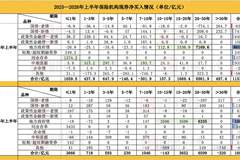 分红险崛起重塑险资配债棋局：超长债从抢筹到择时，高息信用债升温