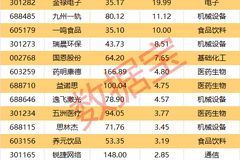 002953，拟投资7亿元“造光纤”！