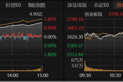 A股放量普涨，科技股强势领头，反弹还是反转？