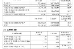 10亿元回购大幕拉开！工业富联首次出手近1.5亿，AI算力驱动半年净赚237亿元