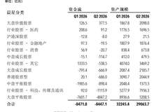 晨星二季度ETF报告出炉：ETF从总量扩张迈入结构分化阶段，哪类品种在逆势吸金？前20大管理人座次大洗牌！