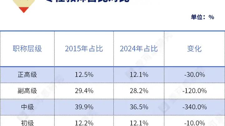 国务院最新发文！教师职称改革，深化