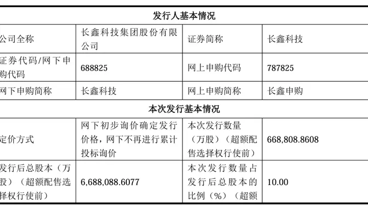 7.68亿股给全体员工,长鑫科技批量造富让人眼红
