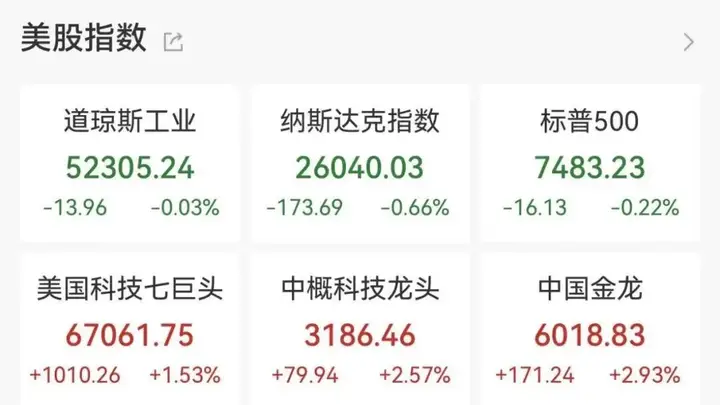 昨夜，美股存储板块重挫