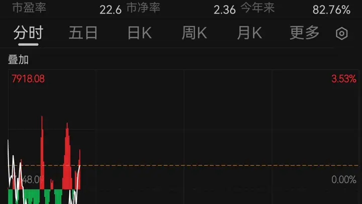 韩国股市,跳水后直线拉起