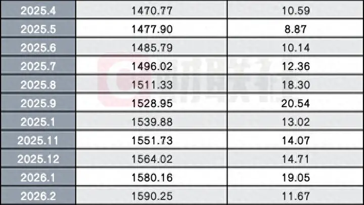 两融价格战压顶!利率卷到3%以下,竟比消费贷还低