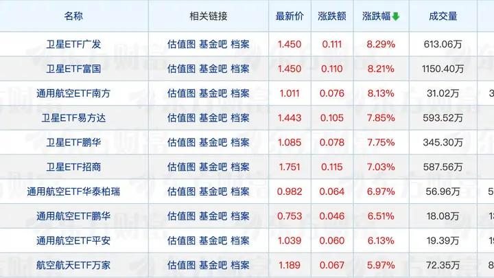 科创债ETF全部纳入回购质押库；林英睿离任两只产品的基金经理