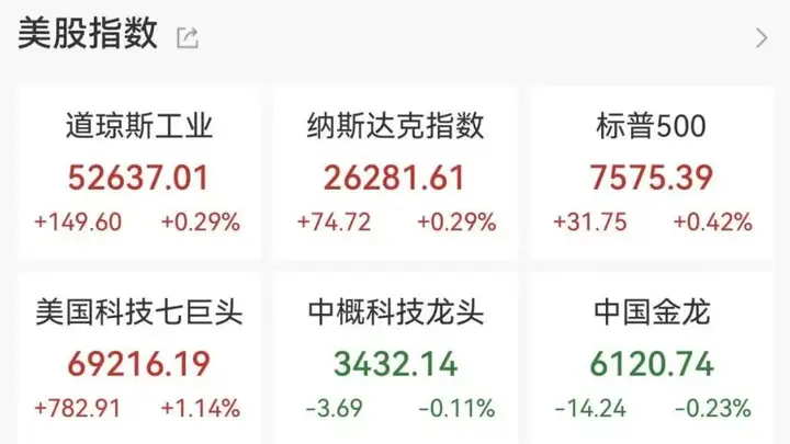 SK海力士登陆美股，首日大涨近13%
