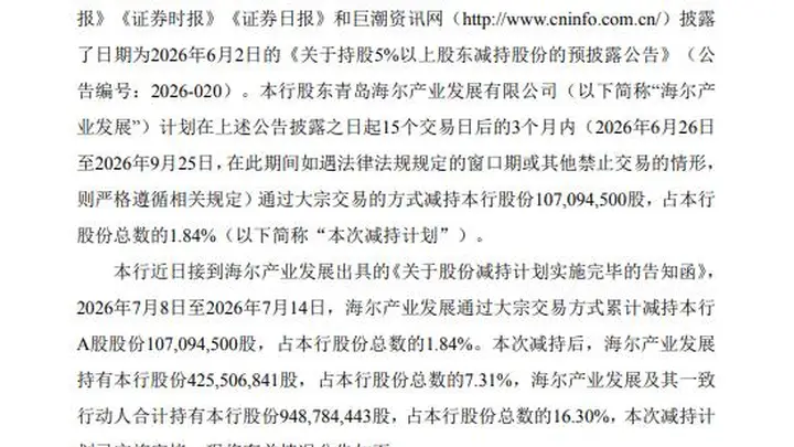 海尔产业发展完成减持青岛银行1.84%股份