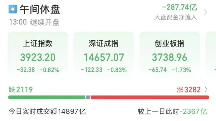 上午最靓!600664,5连板