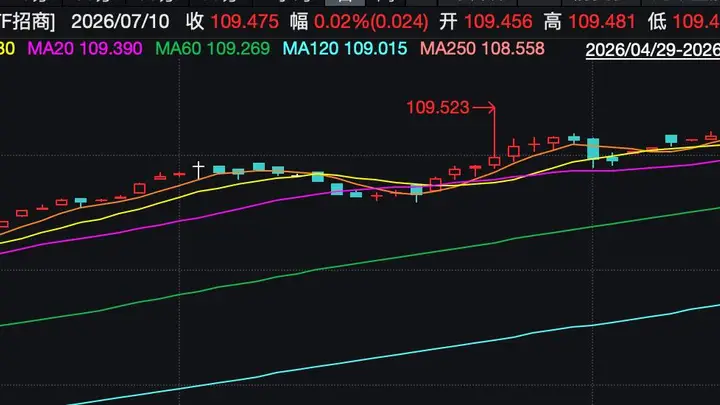 利率下行+股市波动双驱动,短久期利率债ETF成资金避风港