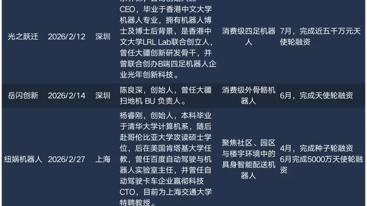 明星创业者扎堆,2026具身智能创业门槛有多高?