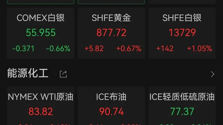 霍尔木兹海峡通航归零引爆市场,油价大涨3%黄金跌破4000美元
