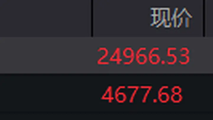 恒生指数和恒生科技指数均录得上涨 联想集团等多股表现强劲