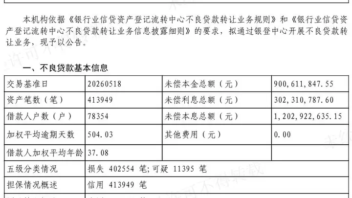 杭银消金转让12亿元不良贷款,41万笔纯信用债权全部为损失类或可疑类