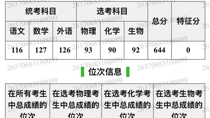 山东644分考生填报志愿失误被厦大马来西亚分校录取 家长称无力承担费用 student considers retaking exams