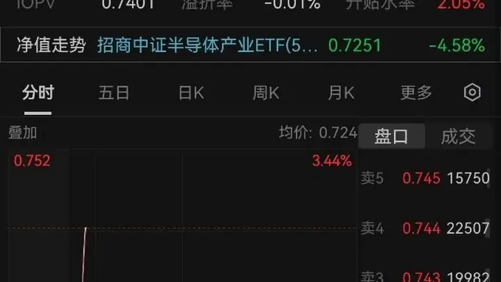 长鑫科技下周一上市 中微拓荆存储领域占比超六成 半导体设备ETF单日吸金2亿成国产替代核心抓手