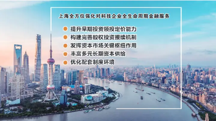 上海出台直接融资“20条”落地见效 助力长三角科创中心建设打造投融资标杆