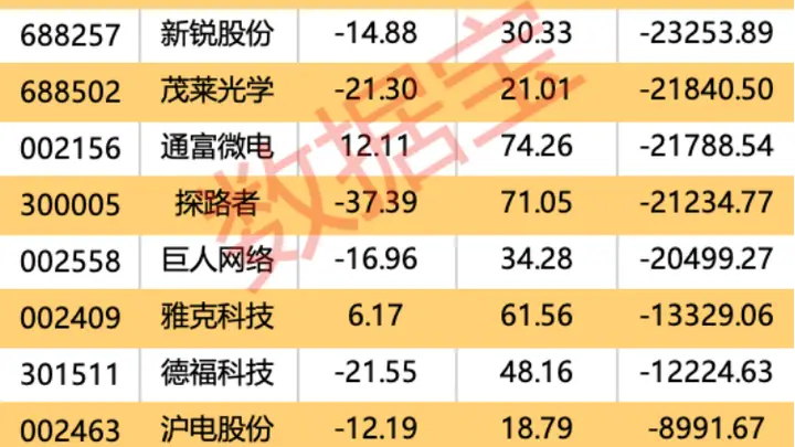 宁德时代半年报净利增超四成,拟推最高400亿回购及每10股派息14元方案