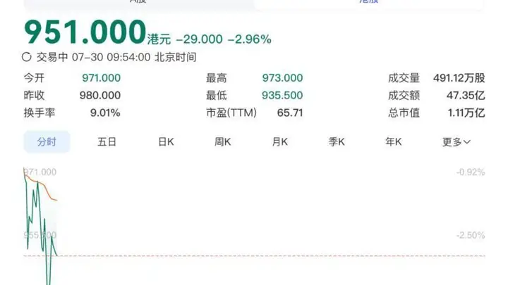 市值超1.1万亿!港交所今年最大IPO来了