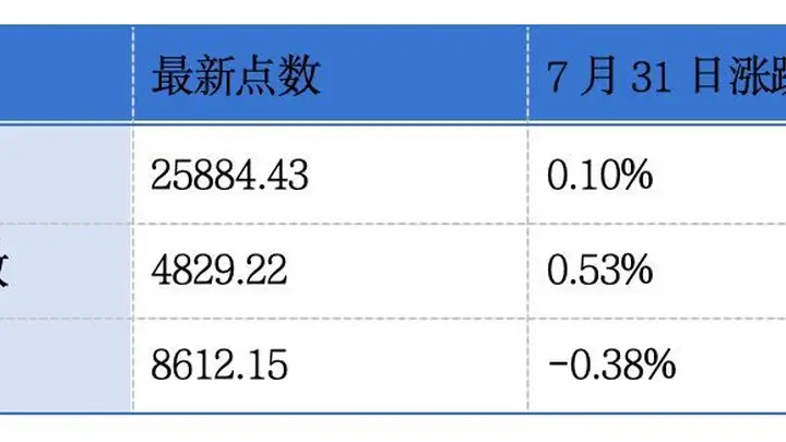 多领域企业密集赴港递表 沪上阿姨上半年业绩亮眼 IFBH利润大幅下滑引关注 | 港市早报