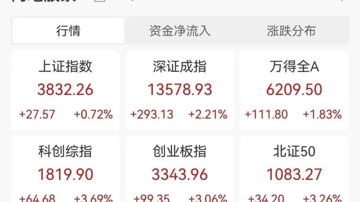 8月金股聚焦科技高端制造 政策底加持市场结构性修复可期