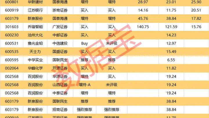 爱丽家居或再申请停牌核查 16股获机构买入型评级