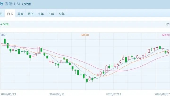 港股震荡走升 联想再鼎等多股创历史新高
