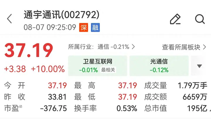 通宇通讯澄清公告落地后 开盘再度封板收获涨停