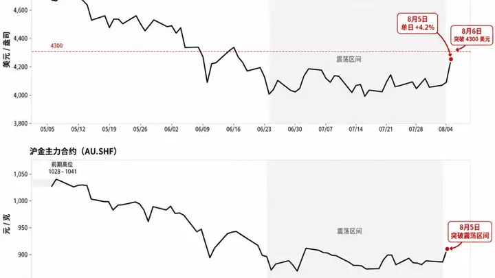 非农在即黄金将何去何从 三大情景决定本周金价走势