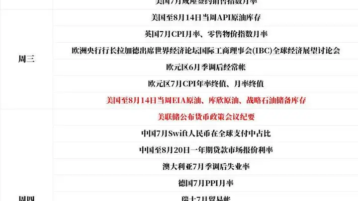 一周展望：美联储纪要携手PMI来袭，霍尔木兹海峡局势能否取得突破？