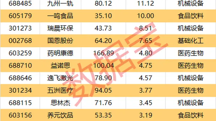 002953，拟投资7亿元“造光纤”！