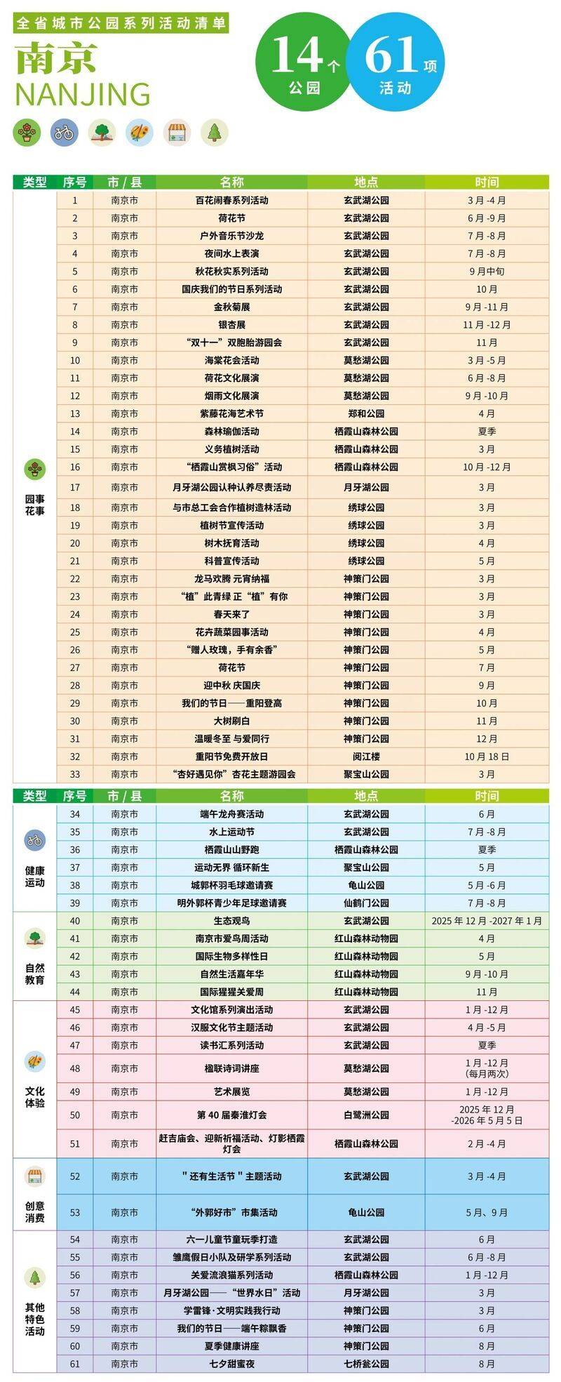 江苏发布2026公园活动清单 全年推出766项特色活动