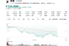单日重挫27%，智谱30天跌没了一个小米