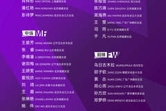 中国女足亚运集训名单：王霜张琳艳领衔 海归邵子钦在列