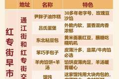 盘点哈尔滨红专街早市的美食，欢迎大家补充