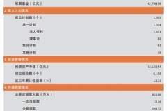 三年收益率11.31%!企业年金如何惠及更多“打工人”?