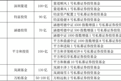 中国私募证券投资基金五星名单发布:43只产品获五星评级