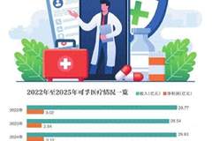 A股H股齐跌 可孚医疗急抛回购加增持