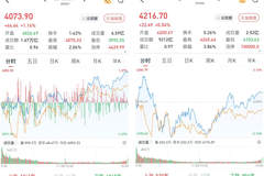 A股午后拉升三大股指收涨:半导体板块强势,医药生物板块掀起涨停潮
