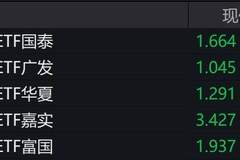 通信概念股走低,通信ETF跌约5%