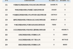 新三板创新层公司富兰克登龙虎榜:当日价格振幅达到42.86%