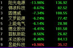 A股2800亿巨头,股价一度大跌19%,超200亿元资金卖出!美国又有“小动作”?公司回应