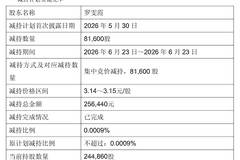 罗雯霞+林红东，永辉超市两位副总裁同日辞职，年薪200万元上下，原本任期要到2028年！公司股价年内最大回撤超40%