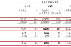 行业排名全球第三!远海国际递表港交所:曾筹备A股上市,三年累计欠缴员工社保及公积金近2000万元