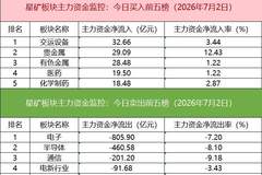「数据看盘」京东方A龙虎榜惊现19亿抢筹大战,多家机构与北向资金激烈博弈多氟多