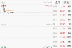 深市史上最大IPO,上市首日大涨,2分钟触发临停!